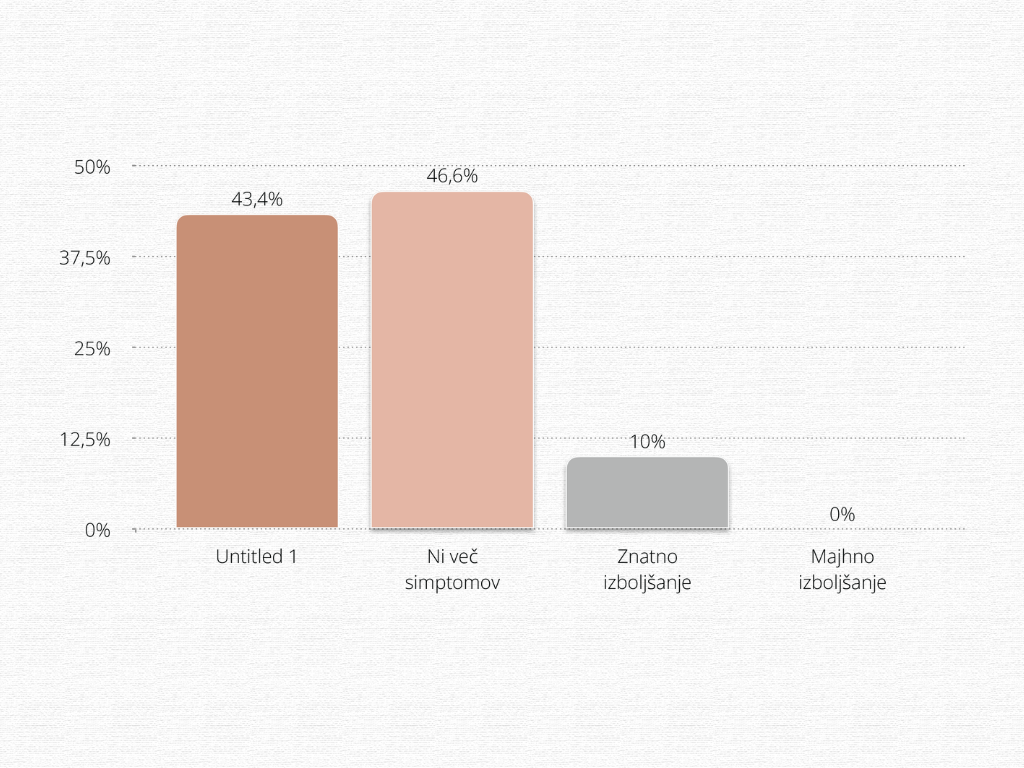 Green Social Media Report Infographic Graph